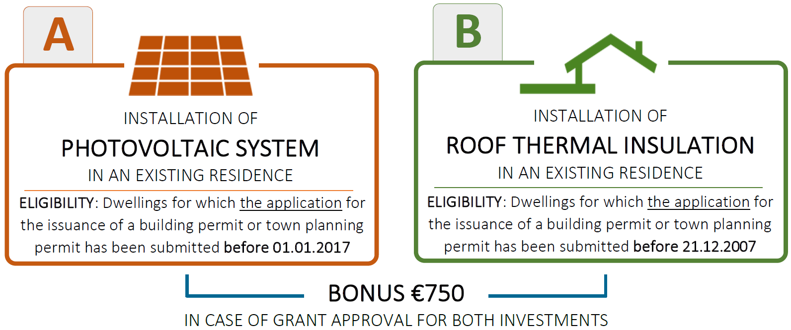 Eligible investments